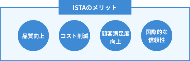 ISTAのメリット